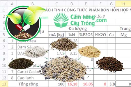 Công nghệ sản xuất phân bón hỗn hợp NPK: Phần 3 - Cách tính công thức