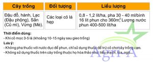 greenSun_huong_dna_su_dung