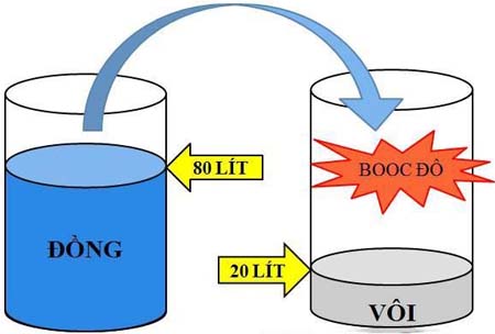 Hướng dẫn pha chế thuốc BoocDo 1%, 5%