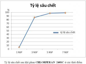 ty-le-chet-chloferan